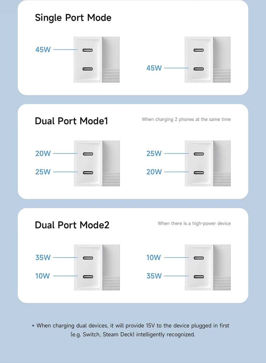 45W GaN Charger/ PD PPS Fast Charger /Mini House Travel Dual Ports Charger for iPhone