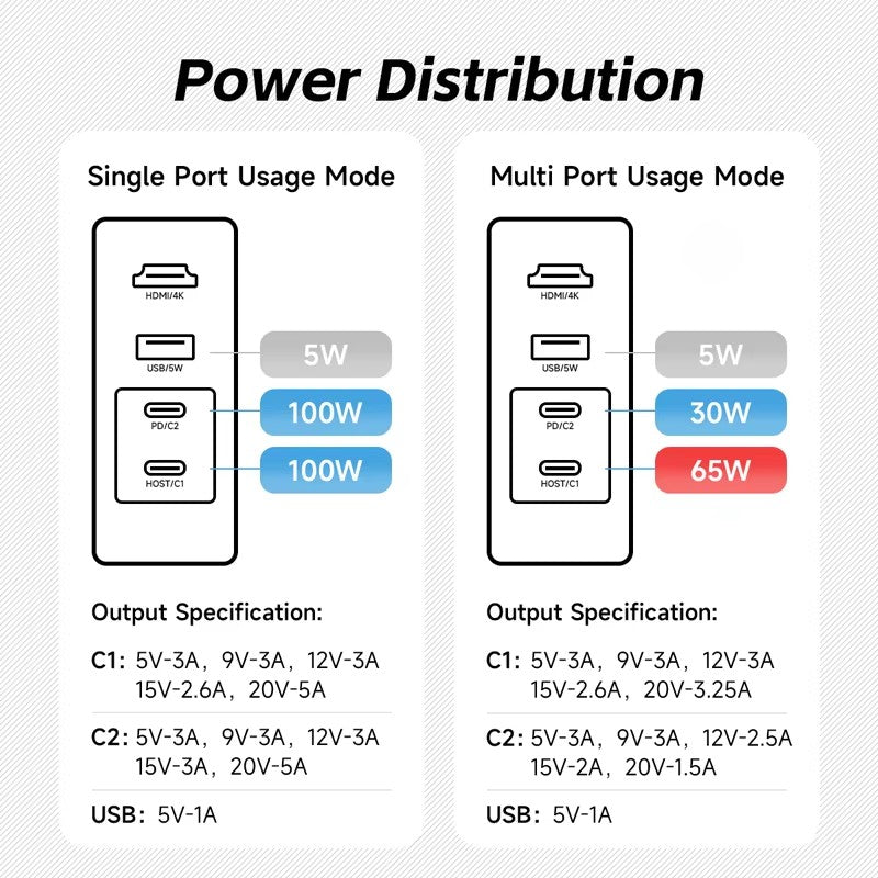 Switch Dock 100W GaN Charger Power 4K HDMI-Compatible