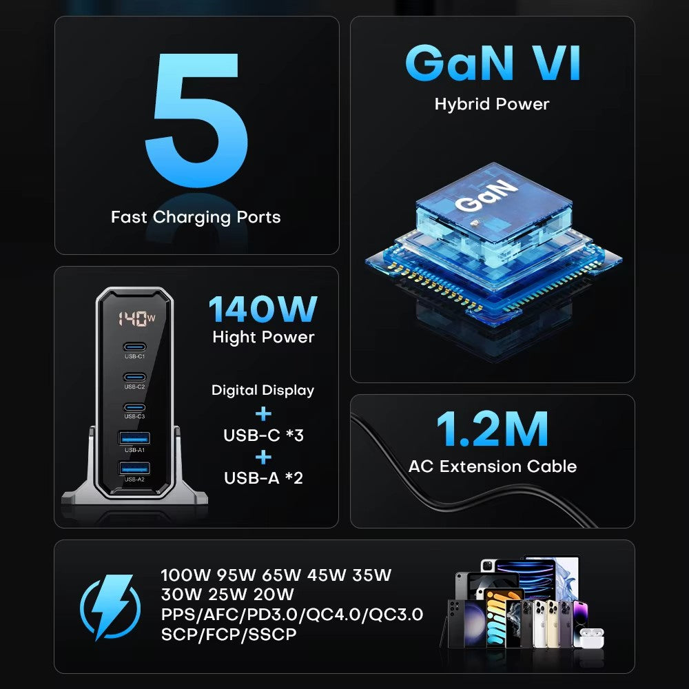 140W GaN Charger Multi Port Charging Station