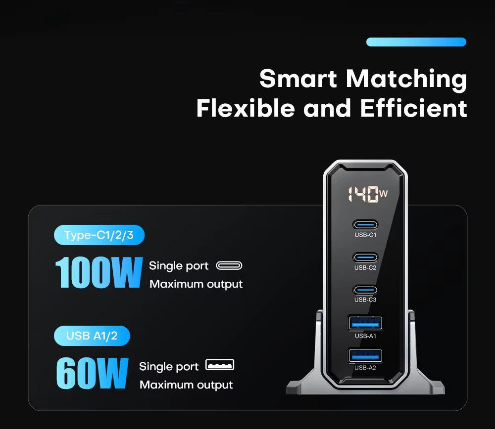 140W GaN Charger Multi Port Charging Station